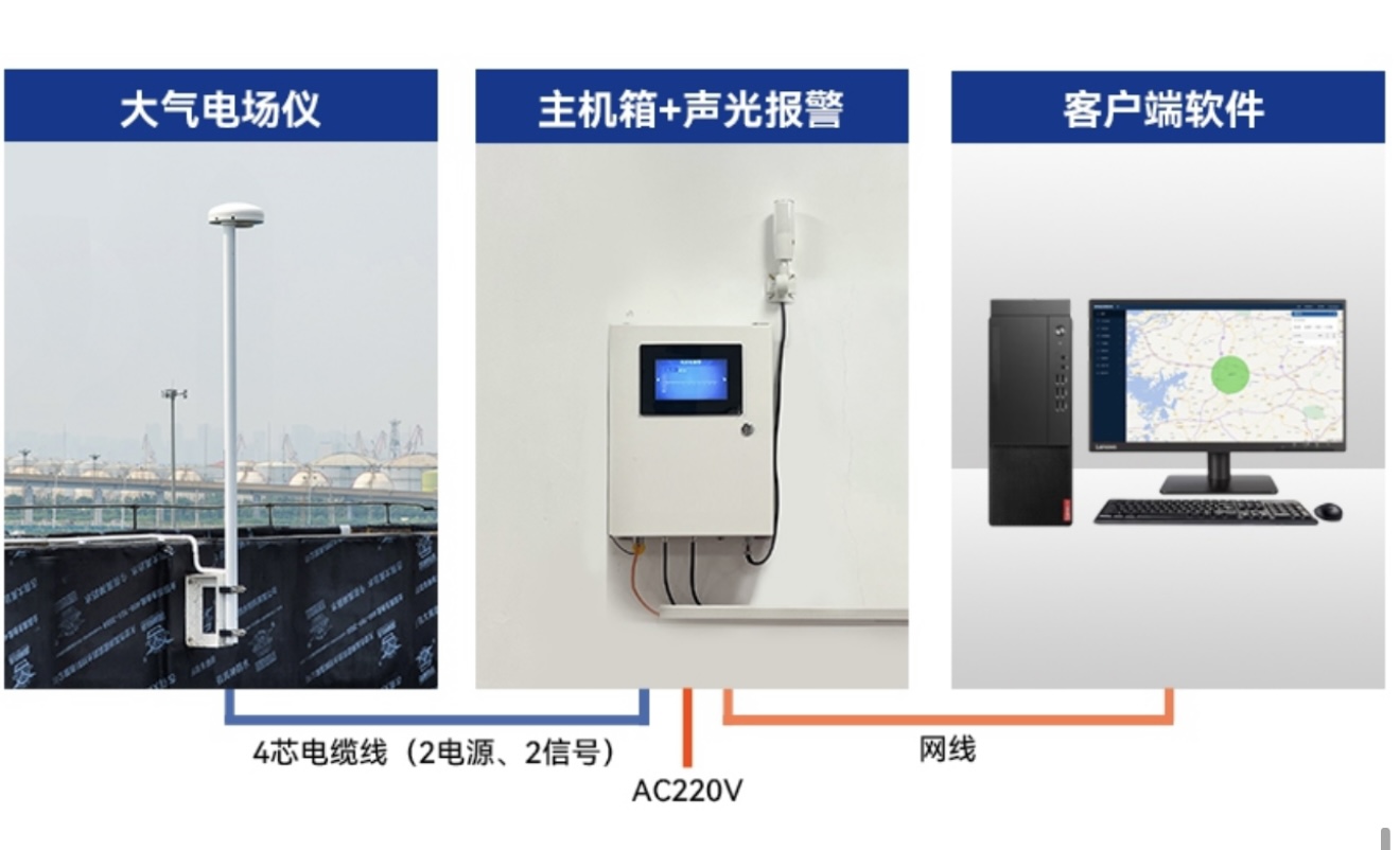 雷电预警系统